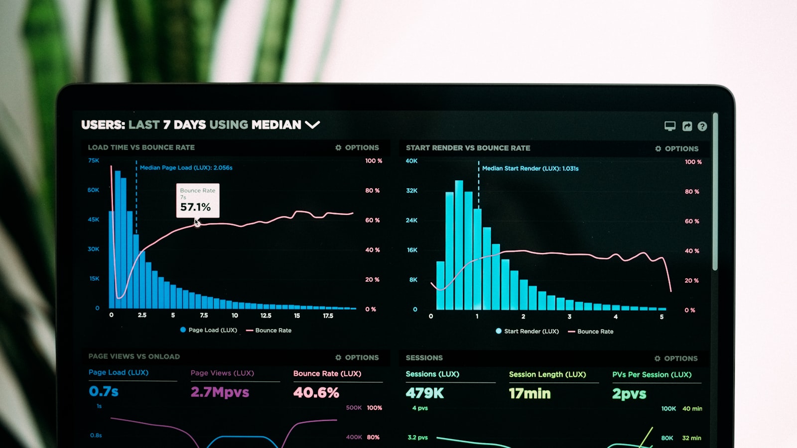 Soluciones de Base de Datos
